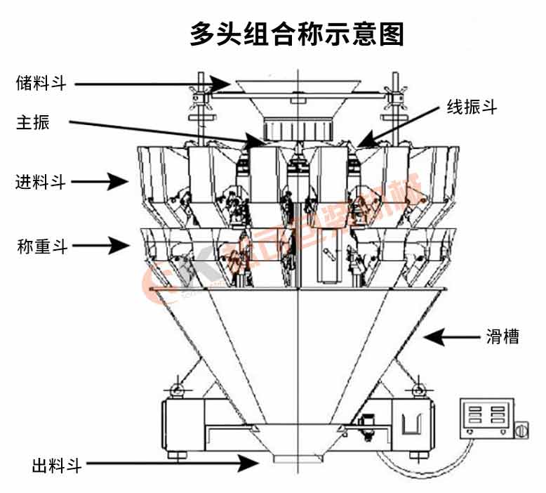 您知道开云手机站登录入口多头组合称是怎样工作的？